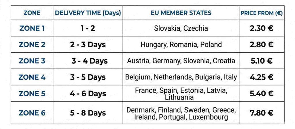 Shipping and delivery within european union